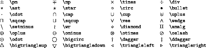 \begin{figure}
  \begin{center}
  \begin{tabular}{clclclcl}
  $\aleph$\space & \verb*+...
  ... & $\spadesuit$\space & \verb*+\spadesuit+
  \end{tabular}\end{center}\end{figure}