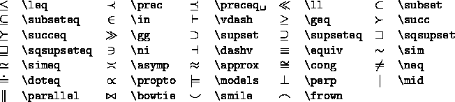 \begin{figure}
  \begin{center}
  \begin{tabular}{clclclcl}
  $\aleph$\space & \verb*+...
  ... & $\spadesuit$\space & \verb*+\spadesuit+
  \end{tabular}\end{center}\end{figure}