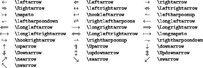 \begin{figure}
  \begin{center}
  \begin{tabular}{clclclcl}
  $\aleph$\space & \verb*+...
  ... & $\spadesuit$\space & \verb*+\spadesuit+
  \end{tabular}\end{center}\end{figure}