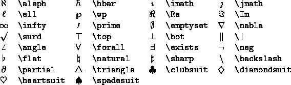 \begin{figure}
\begin{center}
\begin{tabular}{clclclcl}
$\aleph$\space & \verb*+...
... & $\spadesuit$\space & \verb*+\spadesuit+
\end{tabular}\end{center}\end{figure}