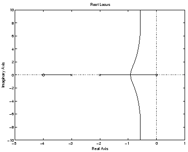 \includegraphics[scale=0.5]{/mit/klund/fifteen/matlab/figrlr4a}