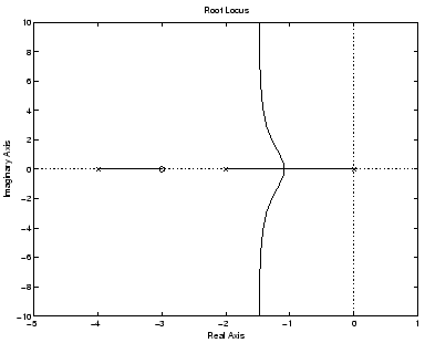 \includegraphics[scale=0.5]{/mit/klund/fifteen/matlab/figrlr4b}